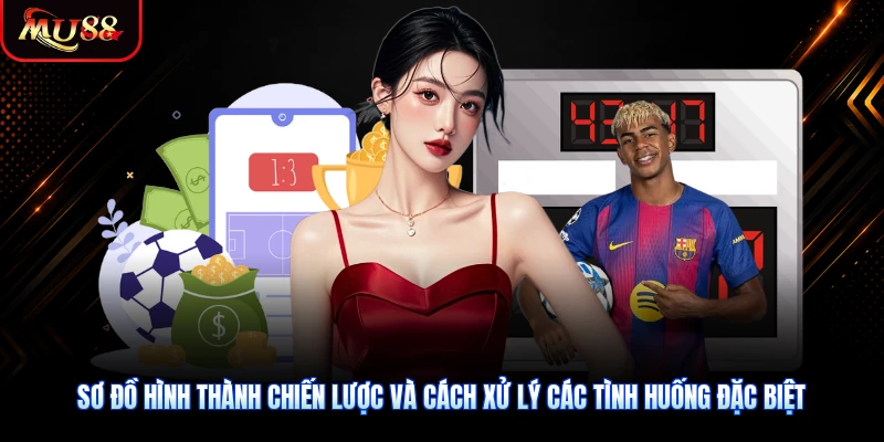 Sơ đồ hình thành chiến lược và cách xử lý các tình huống đặc biệt